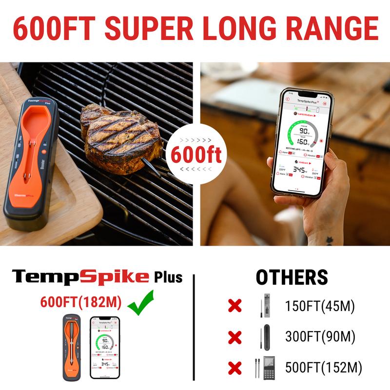 ThermoPro TempSpike 600FTDigital Meat Thermometer Bluetooth Wireless forCooking for Grill, Smoking BBQ Kitchen UtensilsGadgets